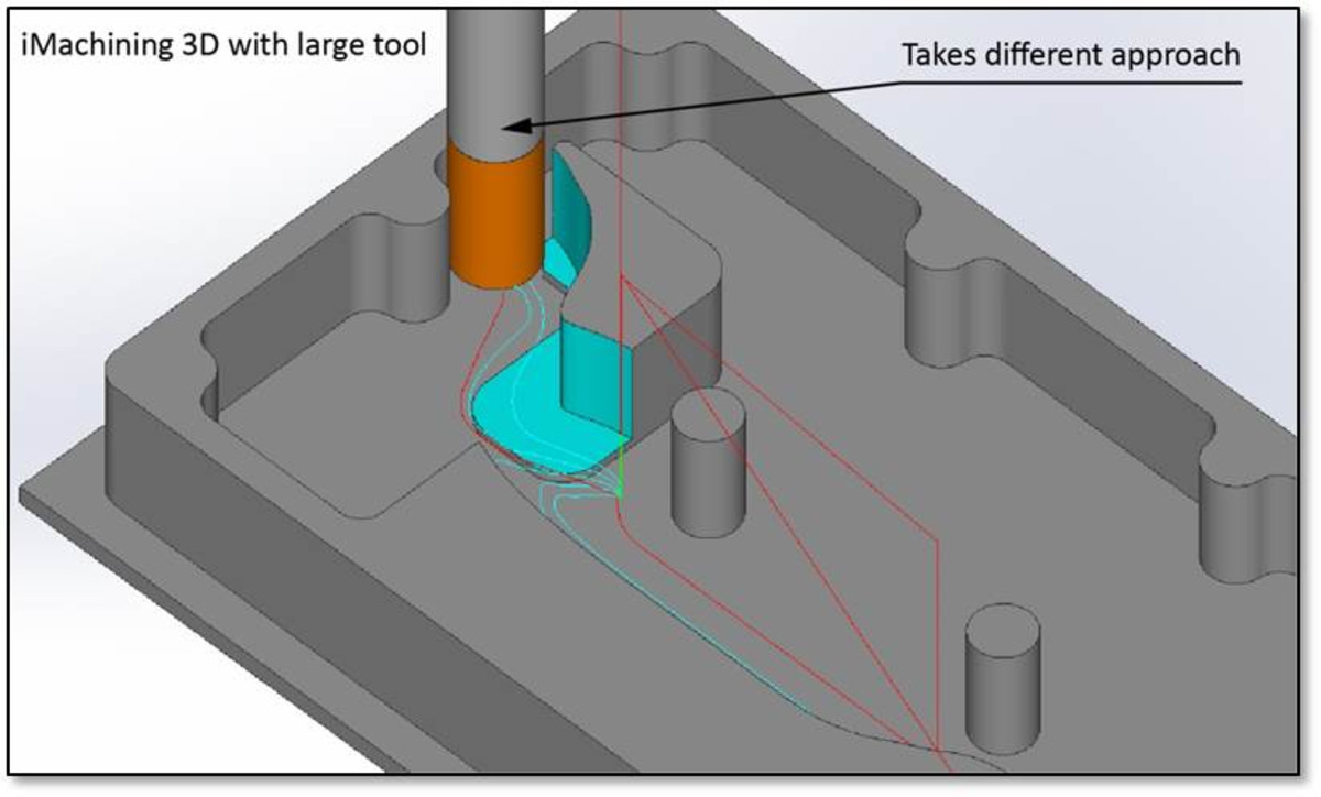 iMachining 3D provides automatic protection of the Target model.