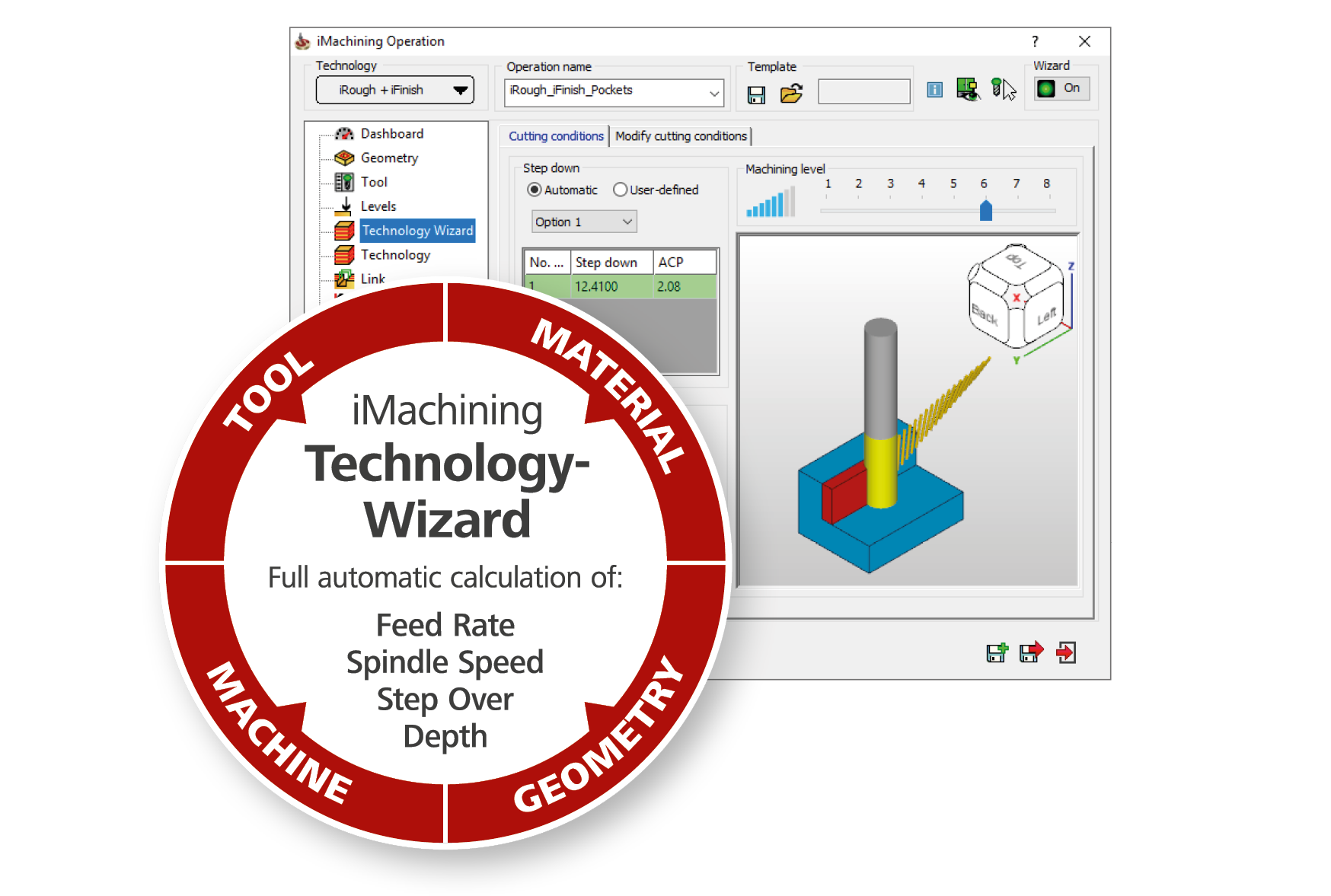 iMachining Technology Wizard badge with level slider dialog box